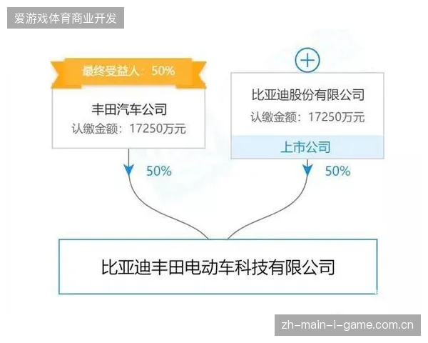 跨区域赞助权益结算周期不透明正严重蚕食核心赞助商的预期回报